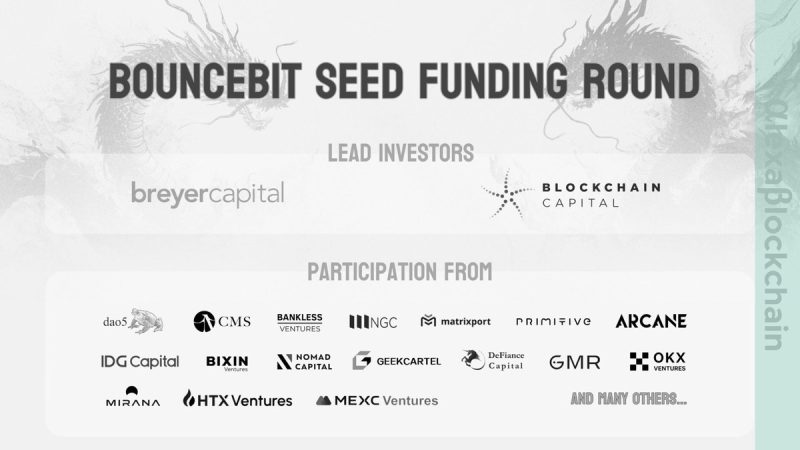 bouncebit-raises-$6m-seed-funding-for-btc-restaking