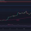 is-btc-overdue-a-correction-following-epic-rally-above-$60k?-(bitcoin-price-analysis)