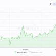 bitcoin-etps-surpass-1-million-btc,-amid-gold-and-bond-etf-outflows