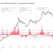 short-term-holder-realized-price-nears-$50,000