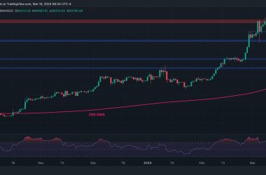 bitcoin-explodes-11%-weekly-but-the-chances-of-a-correction-increase:-btc-price-analysis