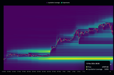 bitcoin-long-traders-still-leveraged-at-over-$40-billion-notional-value-above-$50k