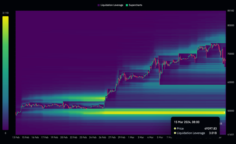 bitcoin-long-traders-still-leveraged-at-over-$40-billion-notional-value-above-$50k