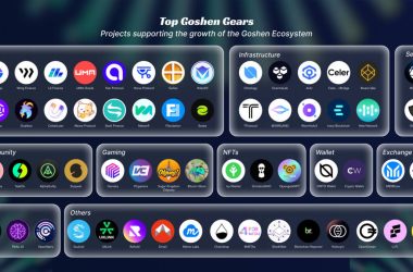 goshen-announces-conclusion-of-the-top-goshen-gears-program,-ushers-in-new-‘building-on-bitcoin’-era