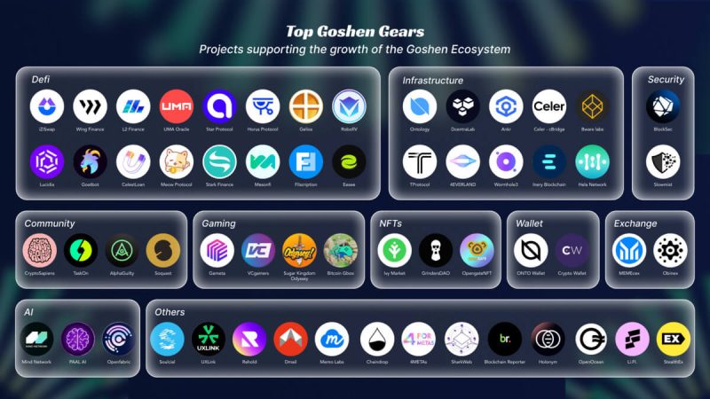 goshen-announces-conclusion-of-the-top-goshen-gears-program,-ushers-in-new-‘building-on-bitcoin’-era