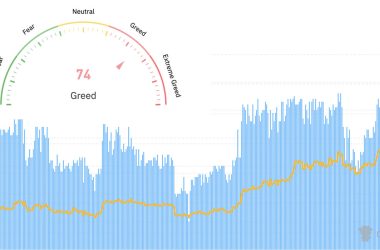bitcoin-‘extreme-greed’-ends-matching-sentiment-from-etf-launch-at-$46k