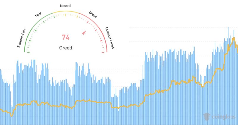 bitcoin-‘extreme-greed’-ends-matching-sentiment-from-etf-launch-at-$46k