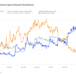 cme-leads-unprecedented-growth-in-bitcoin-‘cash’-open-interest