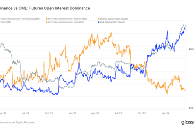 cme-leads-unprecedented-growth-in-bitcoin-‘cash’-open-interest