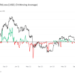 bitcoin-experiences-near-historic-levels-of-net-profit-realization
