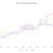 european-trading-hours-lead-global-bitcoin-surge-in-2024’s-first-quarter