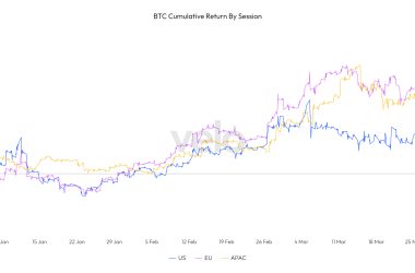 european-trading-hours-lead-global-bitcoin-surge-in-2024’s-first-quarter