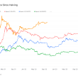 as-bitcoin-approaches-halving,-diminishing-returns-theory-faces-critical-test