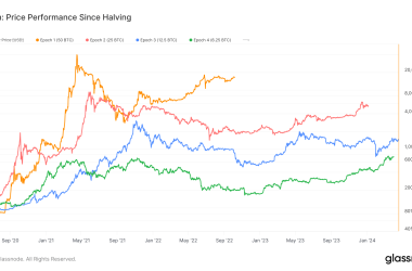 as-bitcoin-approaches-halving,-diminishing-returns-theory-faces-critical-test