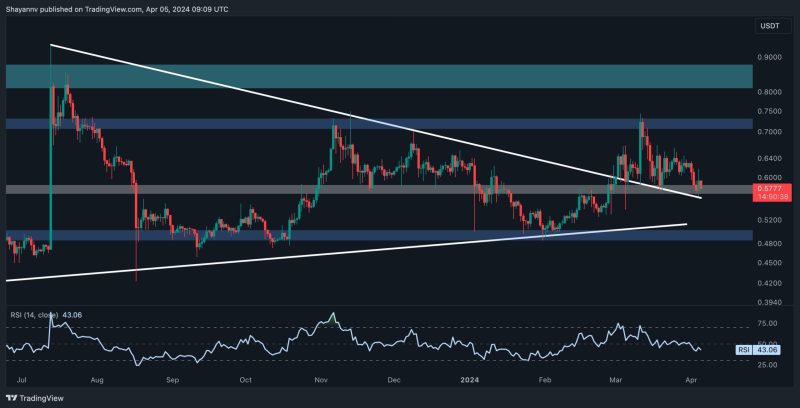 xrp-tumbles-below-$0.6-as-bears-take-control-(ripple-price-analysis)