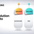 blockdag-elevates-the-crypto-market-with-$15.5-million-presale,-outperforming-cardano’s-eco-friendly-policies-and-inqubeta’s-initial-funding-surge