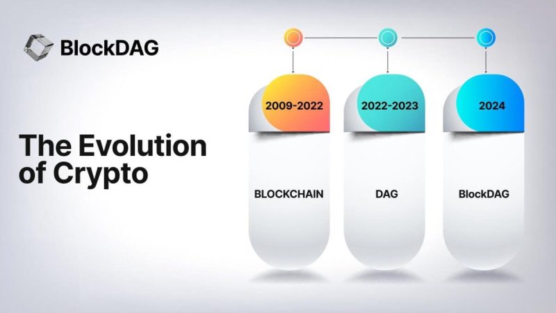 blockdag-elevates-the-crypto-market-with-$15.5-million-presale,-outperforming-cardano’s-eco-friendly-policies-and-inqubeta’s-initial-funding-surge