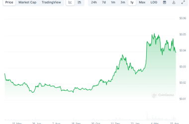 here’s-why-vechain-(vet)-seems-ready-to-hit-an-ath:-analyst