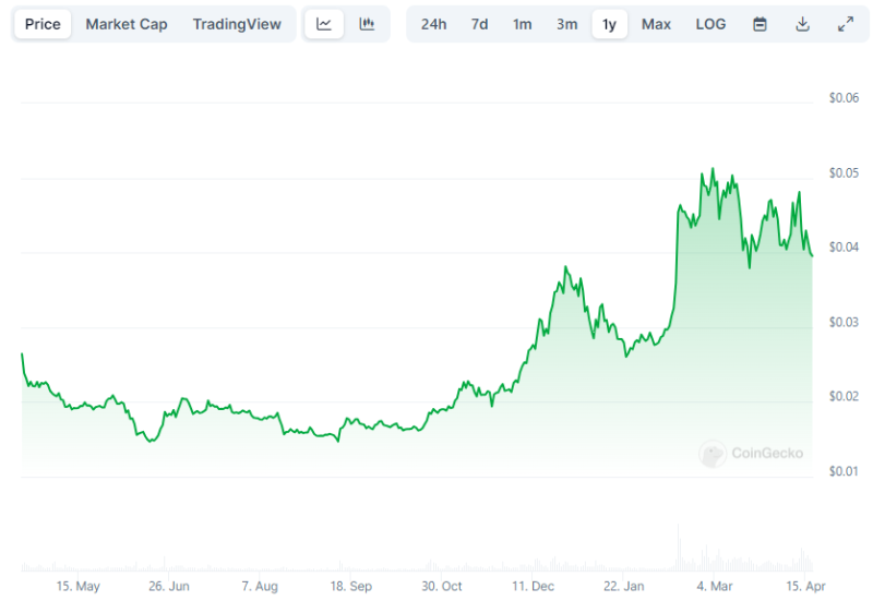 here’s-why-vechain-(vet)-seems-ready-to-hit-an-ath:-analyst