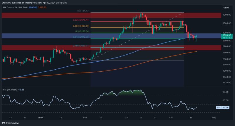 ethereum-poised-to-retest-$3.5k-as-bullish-sign-reappear-(eth-price-analysis)