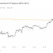 new-grayscale-mini-trust-plans-to-offer-lowest-fees-in-bitcoin-etf-market-at-0.15%