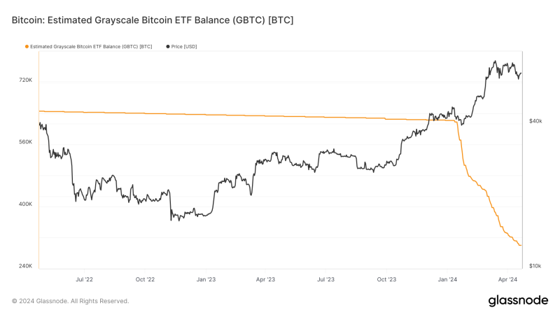 new-grayscale-mini-trust-plans-to-offer-lowest-fees-in-bitcoin-etf-market-at-0.15%