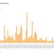 urpd-analysis:-7%-of-bitcoin’s-supply-locked-in-$60,000-to-$65,000-price-range