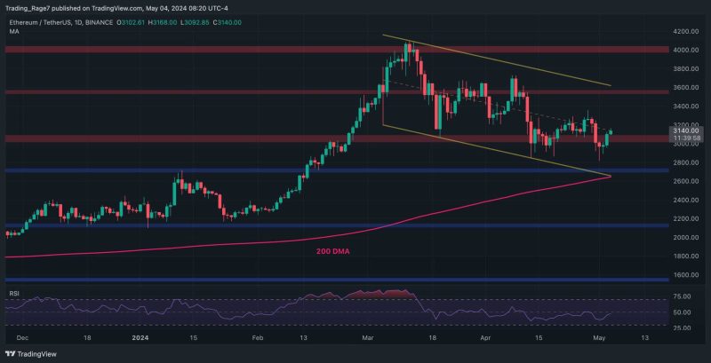 is-the-ethereum-bull-market-back-or-is-another-dip-below-$3k-imminent?-(eth-price-analysis)