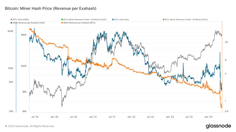luxor-q1-report-predicts-recovery-in-bitcoin-hashprice-over-next-five-months