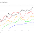 over-46%-of-bitcoin’s-circulating-supply-hasn’t-moved-in-3+-years