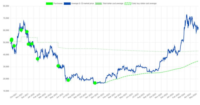 el-salvador-reveals-bitcoin-treasury-holdings,-totaling-over-5,700-btc-worth-roughly-$360-million