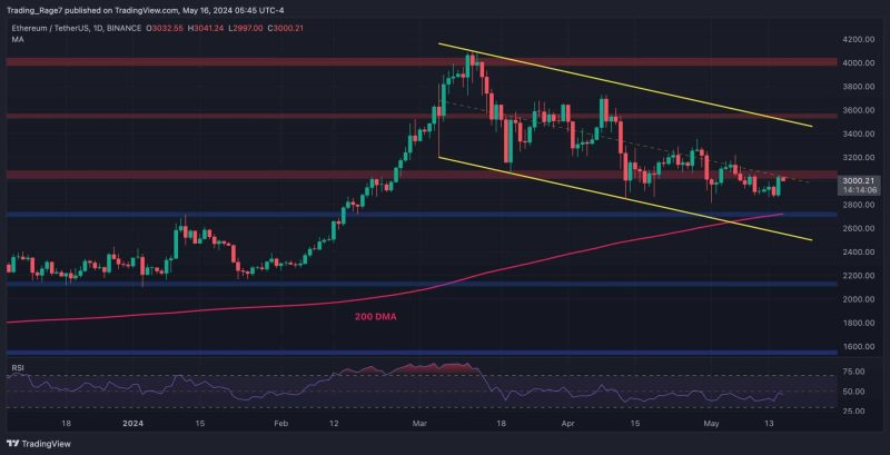 eth-bull-run-hopes-reignited-as-bulls-test-$3k-resistance-(ethereum-price-analysis)