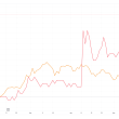 metaplanet’s-bitcoin-investment-propels-shares-up-17%