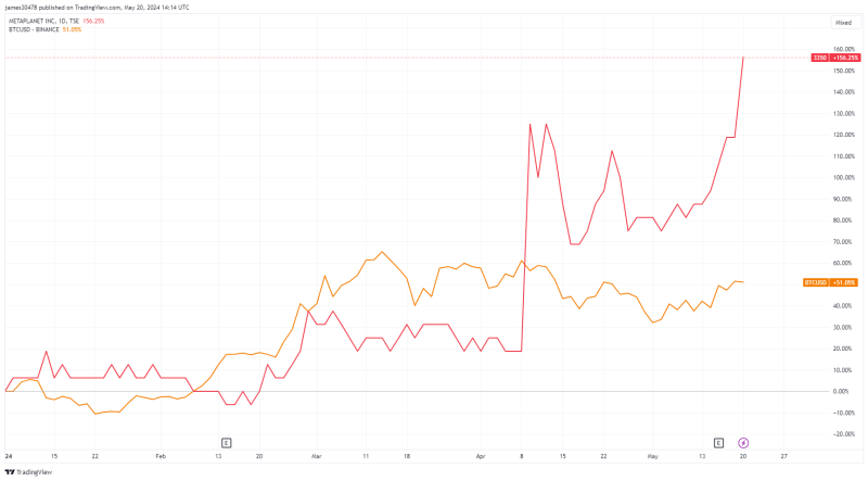 metaplanet’s-bitcoin-investment-propels-shares-up-17%