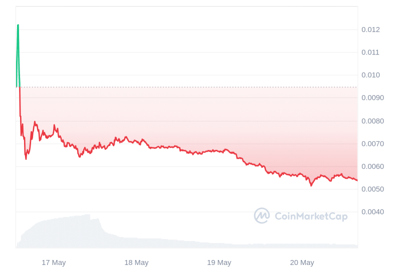 what-is-notcoin?-notcoin-explained-in-2024