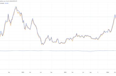 bitcoin,-ethereum-etfs-stand-alone-as-sec-unlikely-to-approve-non-cme-futures-listed-digital-assets