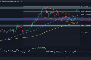 after-surging-by-25%-to-multi-week-highs,-where-is-eth-heading-next?-(ethereum-price-analysis)
