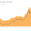 institutional-participation-fuels-bitcoin-futures-resurgence