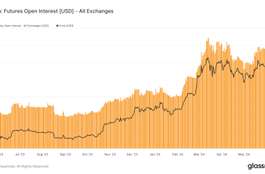 institutional-participation-fuels-bitcoin-futures-resurgence