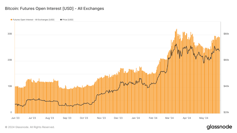 institutional-participation-fuels-bitcoin-futures-resurgence