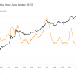 bitcoin-short-term-holders-increased-holdings-by-over-1-million-btc-in-six-months