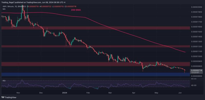 xrp-plummets-below-$0.5-but-bulls-looking-eager-to-recover-(ripple-price-analysis)
