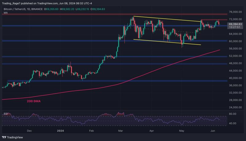 why-did-the-bitcoin-price-crash-below-$70k-and-is-the-bleeding-over?-(bitcoin-price-analysis)