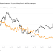 decline-in-crypto-margined-futures-signals-shift-towards-stable-collateral