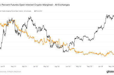 decline-in-crypto-margined-futures-signals-shift-towards-stable-collateral