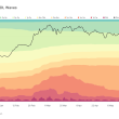 market-dynamics-show-complex-interplay-between-long-term-stability-and-short-term-speculation