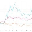 eight-bitcoin-miners-cross-$1-billion-market-cap