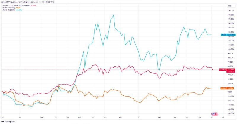 eight-bitcoin-miners-cross-$1-billion-market-cap
