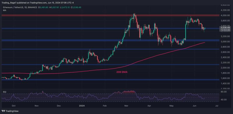 can-ethereum-initiate-a-bullish-recovery-toward-$4k-soon?-(eth-price-analysis)
