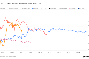 bitcoin-dominance-exceeds-56%-as-eth/btc-ratio-heads-lower